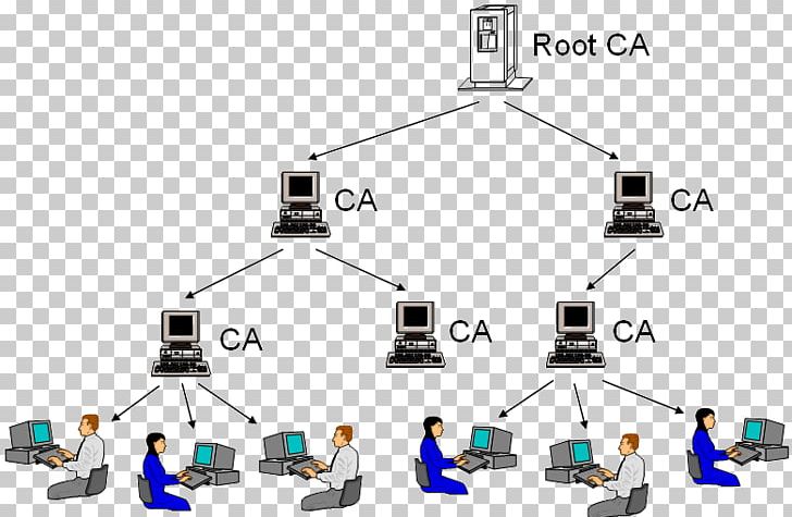Computer Network Internet Hierarchy Local Area Network Pretty Good Privacy PNG, Clipart, Angle, Communication, Computer, Computer Network, Diagram Free PNG Download