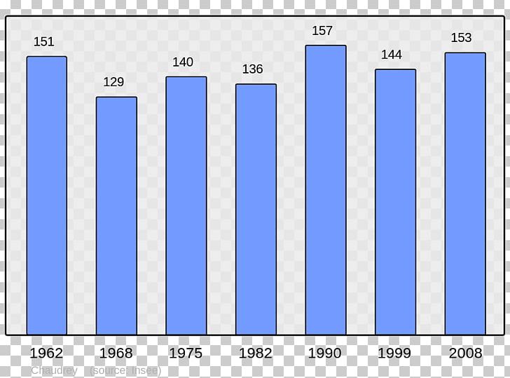 Abancourt Population Demography Census Wikipedia PNG, Clipart, Abancourt, Angle, Area, Blue, Brand Free PNG Download