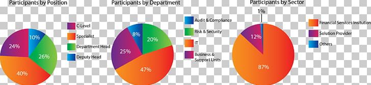 Risk Management Statistics Technology PNG, Clipart, Bank, Convention, Electronics, Event Management, Industry Free PNG Download