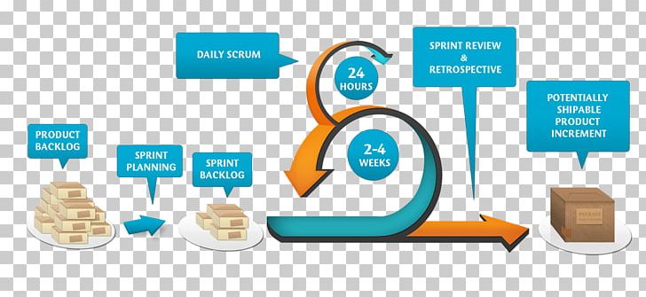 Scrum Agile Software Development Project Presentation PNG, Clipart, Behaviordriven Development, Brand, Certifica, Methodology, Miscellaneous Free PNG Download