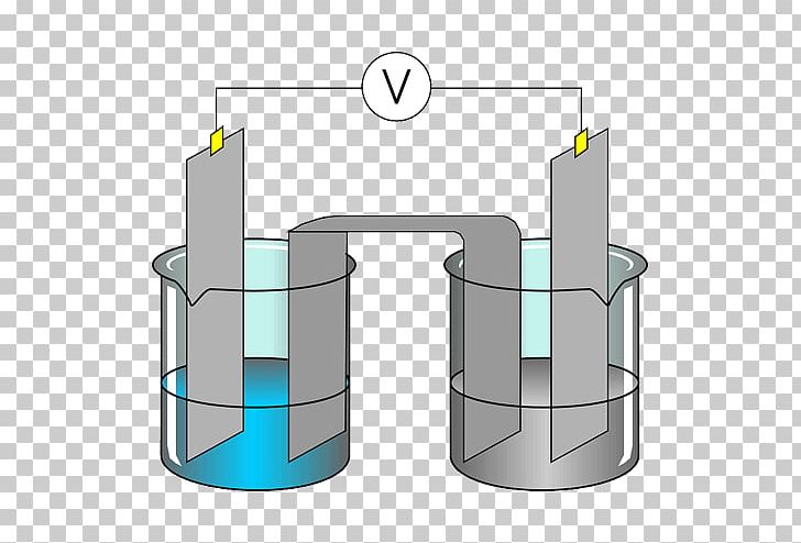 Electrochemistry PNG, Clipart, Angle, Chemistry, Computer Icons, Cylinder, Desktop Wallpaper Free PNG Download