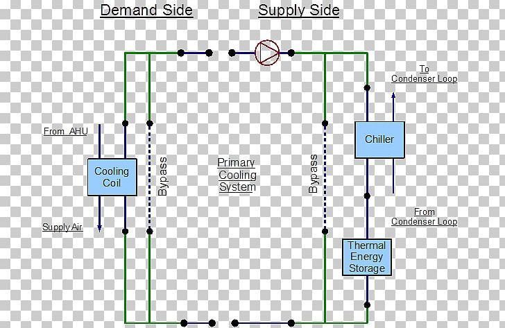 Diagram Chiller Refrigeration Water Cooling Internal Combustion Engine Cooling PNG, Clipart, Air Cooling, Angle, Chille, Chiller, Computer System Cooling Parts Free PNG Download