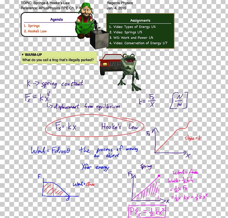 Hooke's Law Elastic Potential Energy Worksheet PNG, Clipart,  Free PNG Download