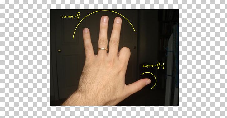 Unit Circle Thumb Sine Trigonometric Functions Hand PNG, Clipart, Audio, Audio Equipment, Brand, Cartesian Coordinate System, Circle Free PNG Download