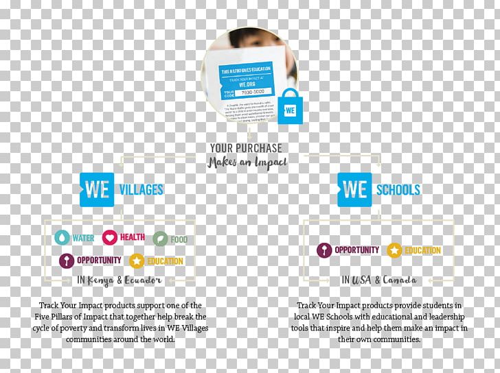 Web Page Logo Organization PNG, Clipart, Advertising, Brand, Diagram, Line, Logo Free PNG Download