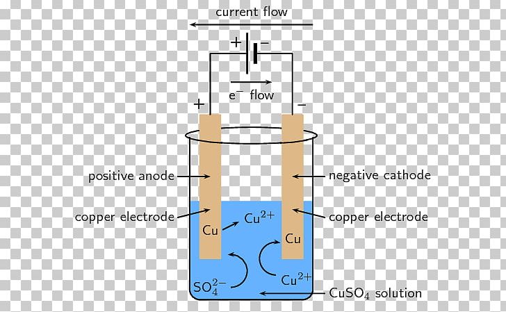 Electrolytic Cell Galvanic Cell Electrolysis Electrode Electricity PNG, Clipart, Angle, Area, Beaker, Carbon Paste Electrode, Carefully Free PNG Download