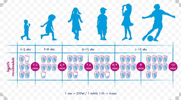 Child Hydration Reaction Aguas Font Vella Y Lanjaron S.A. Water Nutrition PNG, Clipart, Adolescence, Age, Aguas Font Vella Y Lanjaron Sa, Area, Blue Free PNG Download