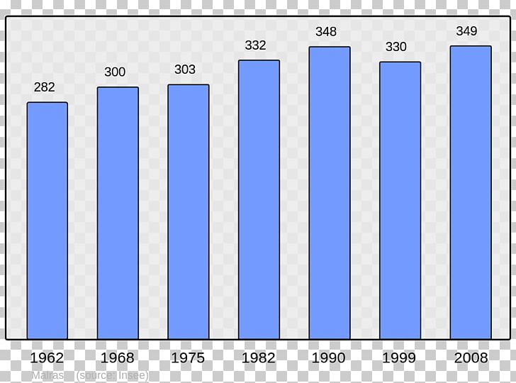 Abancourt World Population Beaucaire Demography PNG, Clipart, Abancourt, Angle, Area, Beaucaire, Blue Free PNG Download