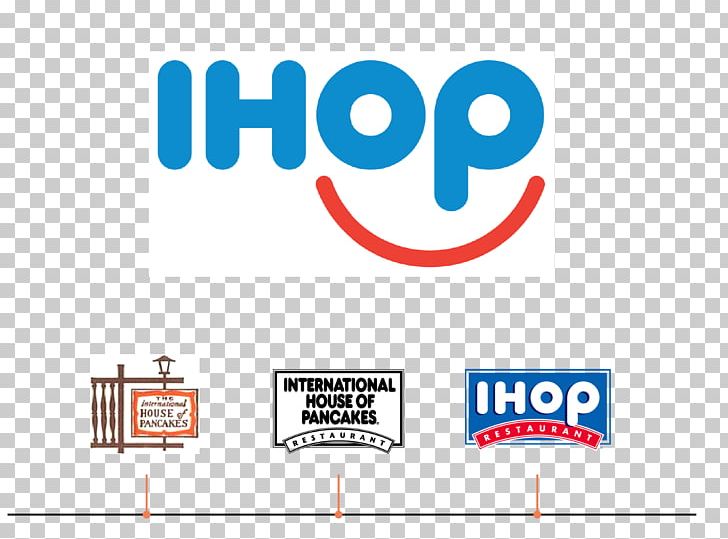 Pancake IHOP French Toast Breakfast Take-out PNG, Clipart, Area, Brand, Brands, Breakfast, Communication Free PNG Download