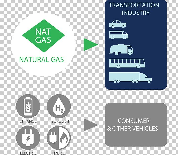 Natural Gas Vehicle Fuel Methane PNG, Clipart, Brand, Clean Cities, Clean Energy Fuels Corp, Communication, Compressed Natural Gas Free PNG Download