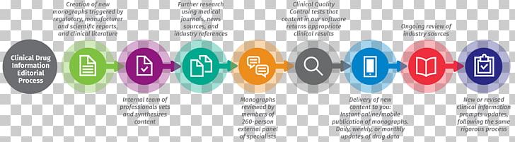 Pharmaceutical Drug Information Pharmaceutical Industry Workflow PNG, Clipart, Adverse Effect, Brand, Business Process, Clinical Trial, Drug Free PNG Download