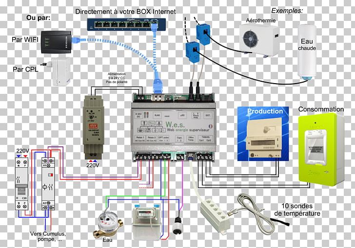Home Automation Kits Furniture House Water Metering Room PNG, Clipart, Automatisme De Portail, Computer Network, Counter, Distribution Board, Electricity Free PNG Download