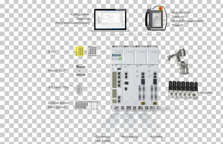 Robot Control System Machine Automation PNG, Clipart, Automation, Diagram, Electronic Component, Electronics, Electronics Accessory Free PNG Download