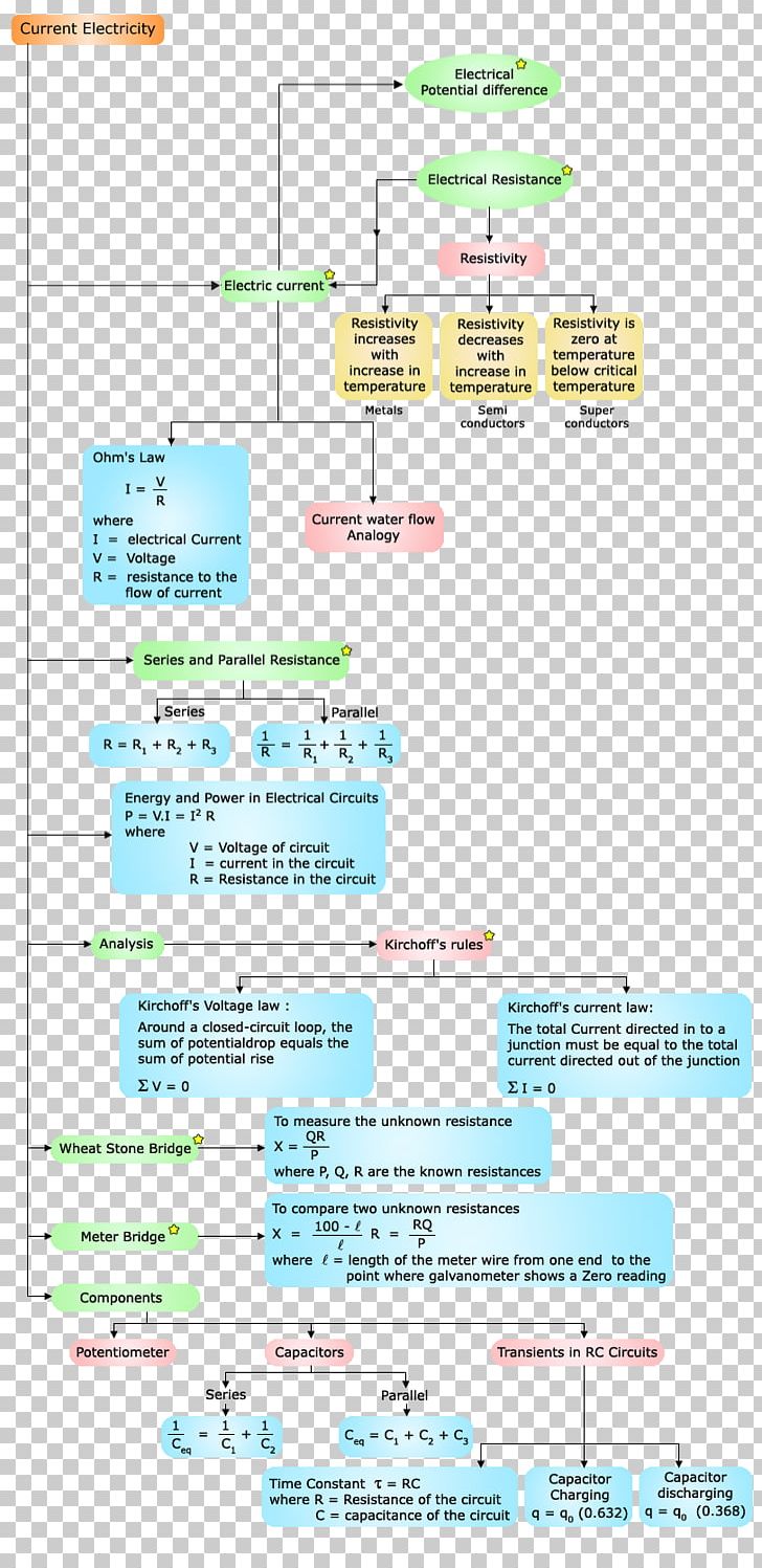 Document Line PNG, Clipart, Area, Art, Diagram, Document, Electric Current Free PNG Download