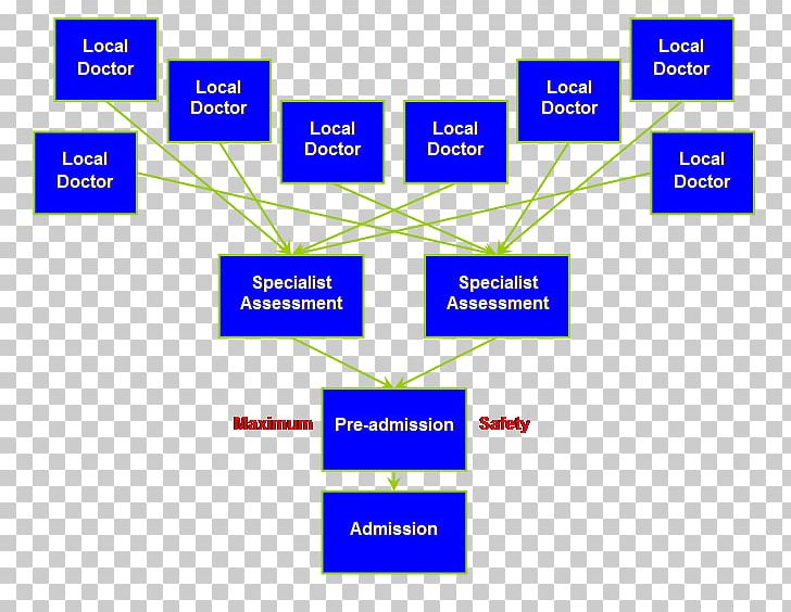 Line Organization Angle Diagram Brand PNG, Clipart, Angle, Area, Art, Brand, Diagram Free PNG Download