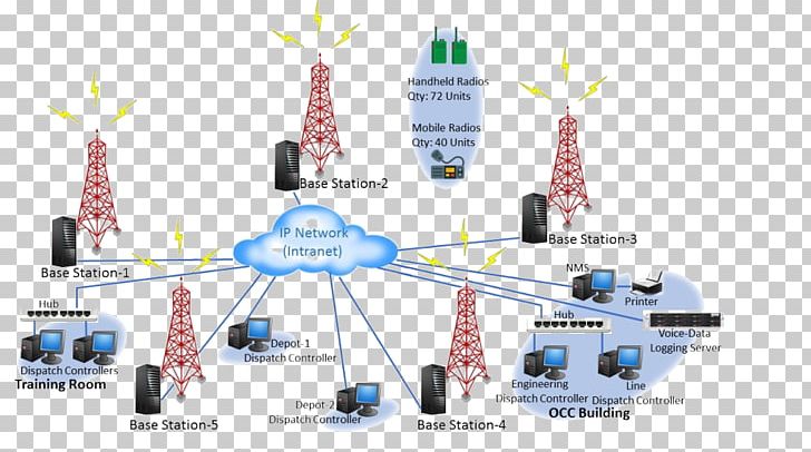 Trunking Telecommunications Network Computer Network Wide Area Network PNG, Clipart, Computer Network, Information Technology, Inter, Internet, Line Free PNG Download
