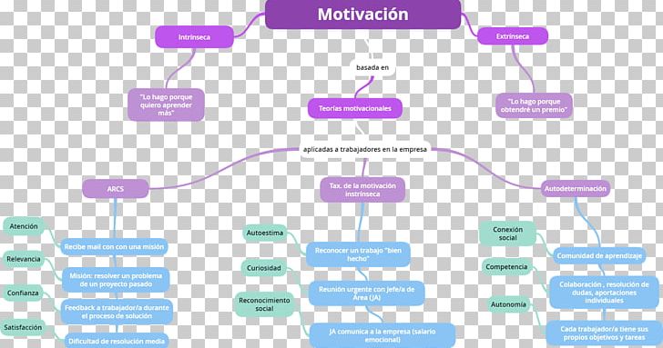 Brand Technology Diagram PNG, Clipart, Brand, Communication, Diagram, Line, Multimedia Free PNG Download