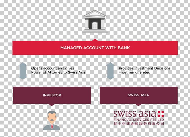 Investment Fund Finance Managed Account Investor PNG, Clipart, Brand, Diagram, Finance, Funding, Investment Free PNG Download