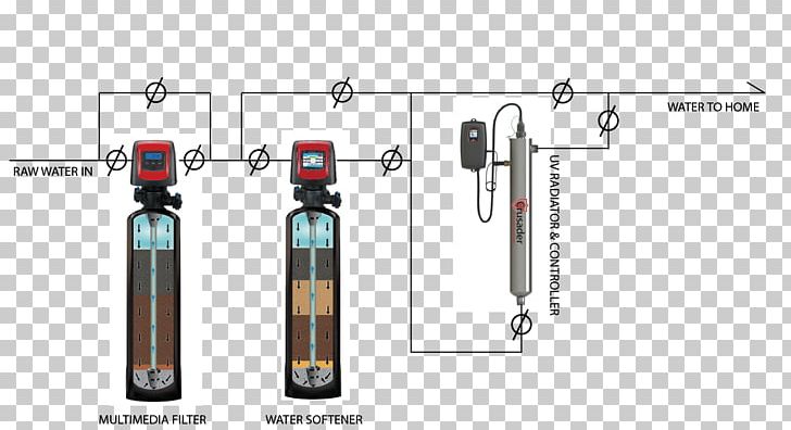 System Wiring Diagram Ultraviolet Swimming Pool PNG, Clipart, Angle, Computer Network Diagram, Cylinder, Diagram, Disinfectants Free PNG Download