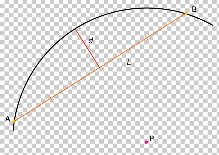 Line Point Angle PNG, Clipart, Angle, Area, Art, Circle, Line Free PNG Download