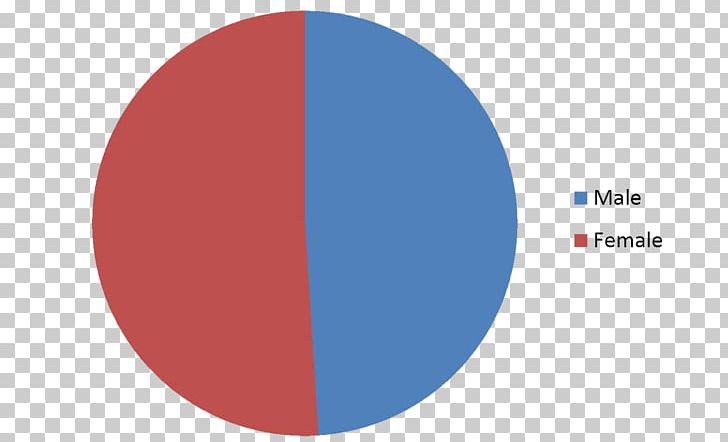 Pie Chart Nursing Graph Of A Function United States PNG, Clipart, Blue, Brand, Chart, Circle, Computer Wallpaper Free PNG Download