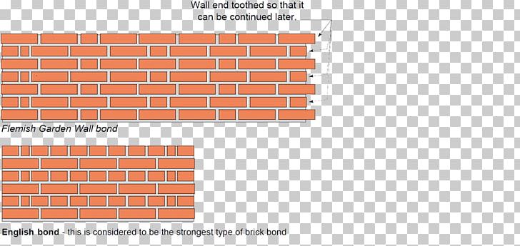 Brickwork Wall Architectural Engineering Bricklayer PNG, Clipart, Angle, Architectural Engineering, Area, Bond, Brand Free PNG Download