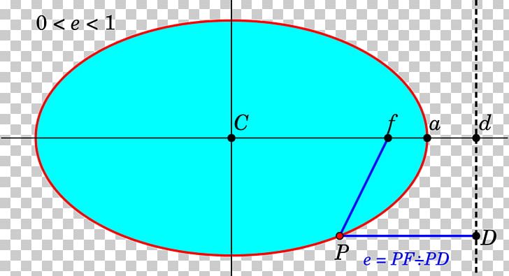 Ellipse Eccentricity Focus Locus Generatrix PNG, Clipart, Analytic Geometry, Angle, Area, Centre, Circle Free PNG Download