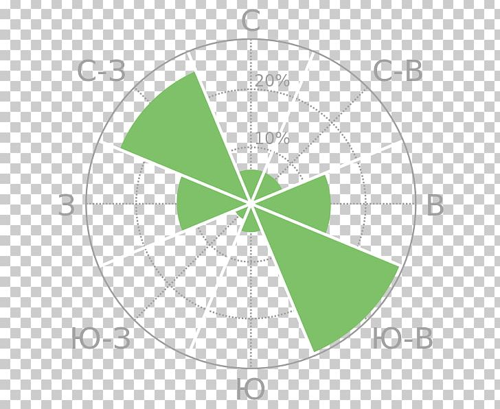 Angarsk Irkutsk Norilsk Wind Rose PNG, Clipart, Air, Angarsk, Angle, Area, Circle Free PNG Download