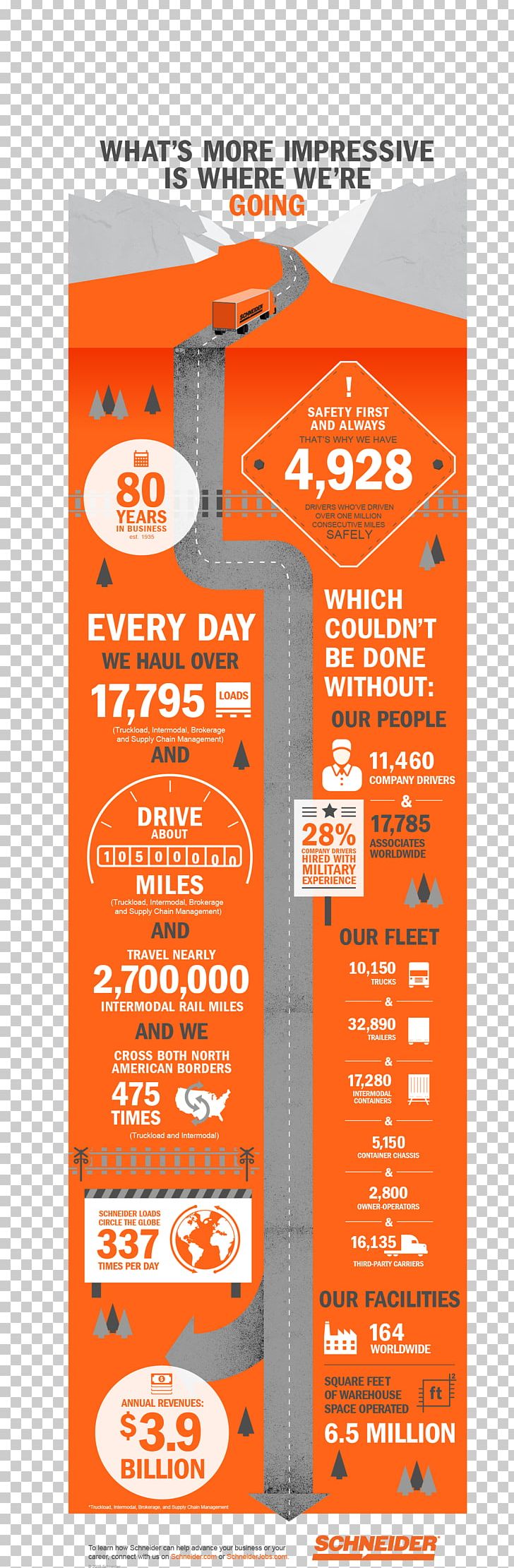 Business Graphic Design Infographic Schneider National Truck Driver PNG, Clipart, Advertising, Area, Brand, Business, Graphic Design Free PNG Download