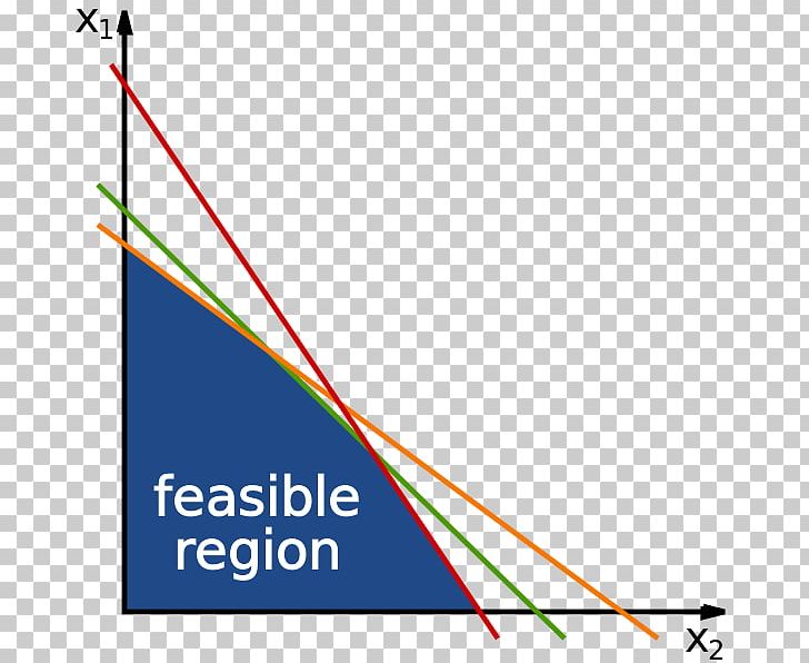 Linear Programming Feasible Region Simplex Algorithm Optimization Problem Mathematical Optimization PNG, Clipart, Angle, Area, Convex Polytope, Diagram, Hill Climbing Free PNG Download