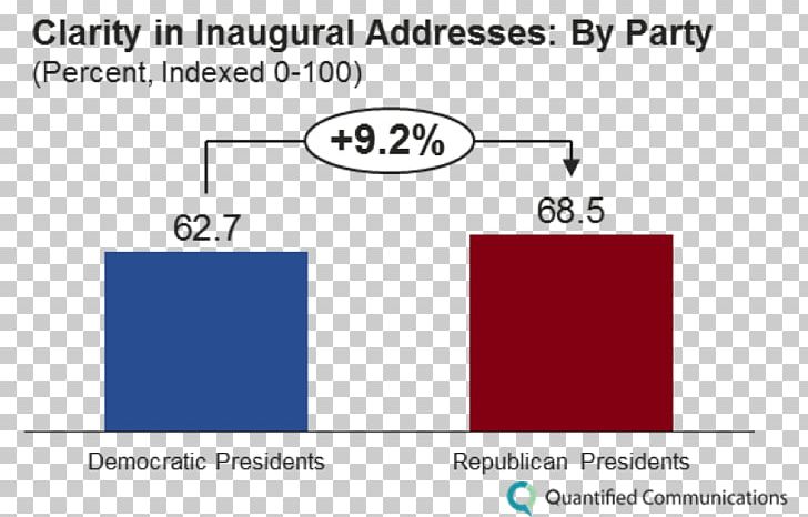 United States Presidential Inauguration Inaugural Addresses Abraham Lincoln's First Inaugural Address Democratic Party PNG, Clipart,  Free PNG Download