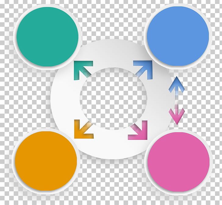 Flowchart PNG, Clipart, Adobe Illustrator, Bar Chart, Chart, Charts, Circle Free PNG Download