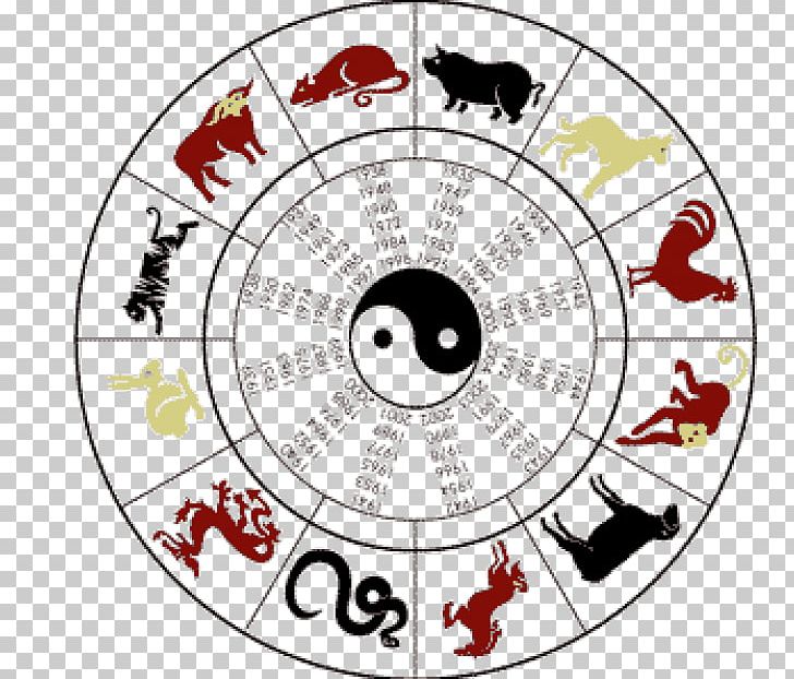 Chinese Astrology Rat Horoscope Dog Monkey PNG Clipart Animals Area 