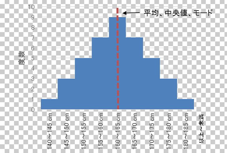 Probability Distribution Skewness Statistics Normal Distribution Binomial Distribution PNG, Clipart, Angle, Area, Binomial Distribution, Body Curve, Box Plot Free PNG Download