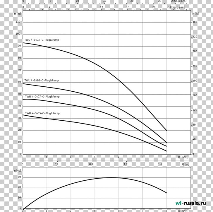 Pump WILO Group Grundfos /m/02csf Chelyabinsk PNG, Clipart, Angle, Area, Black And White, Chelyabinsk, Circle Free PNG Download