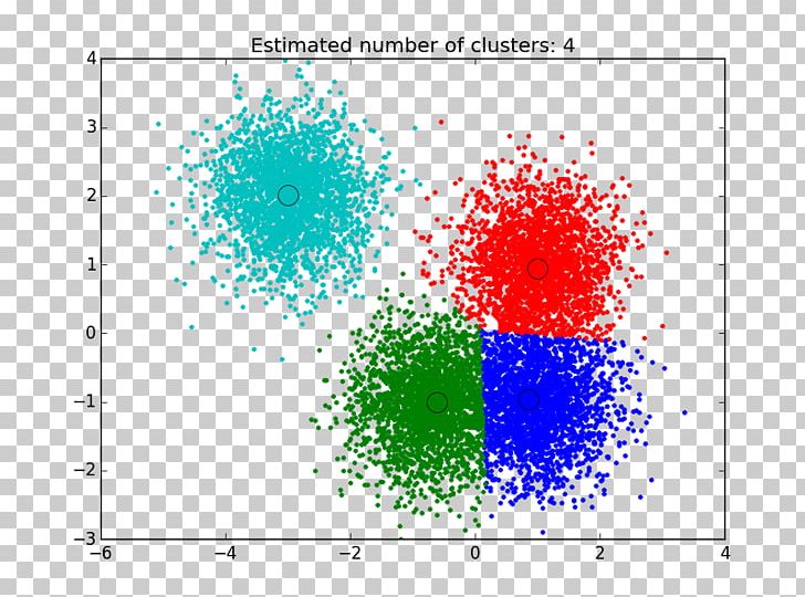 Mean Shift Cluster Analysis K-means Clustering Gaussian Function Segmentation PNG, Clipart, Area, Circle, Cluster Analysis, Curve Fitting, Data Mining Free PNG Download