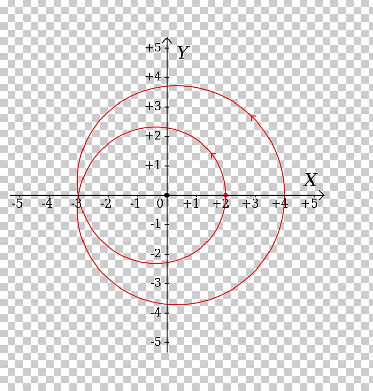 Angle Trigonometric Functions Trigonometry Graph Of A Function Sine PNG, Clipart, Angle, Area, Circle, Curve, Diagram Free PNG Download