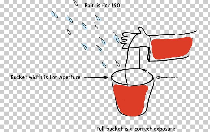 Understanding Exposure Shutter Speed Photography Film Speed PNG, Clipart, Analogy, Aperture, Area, Brand, Camera Free PNG Download