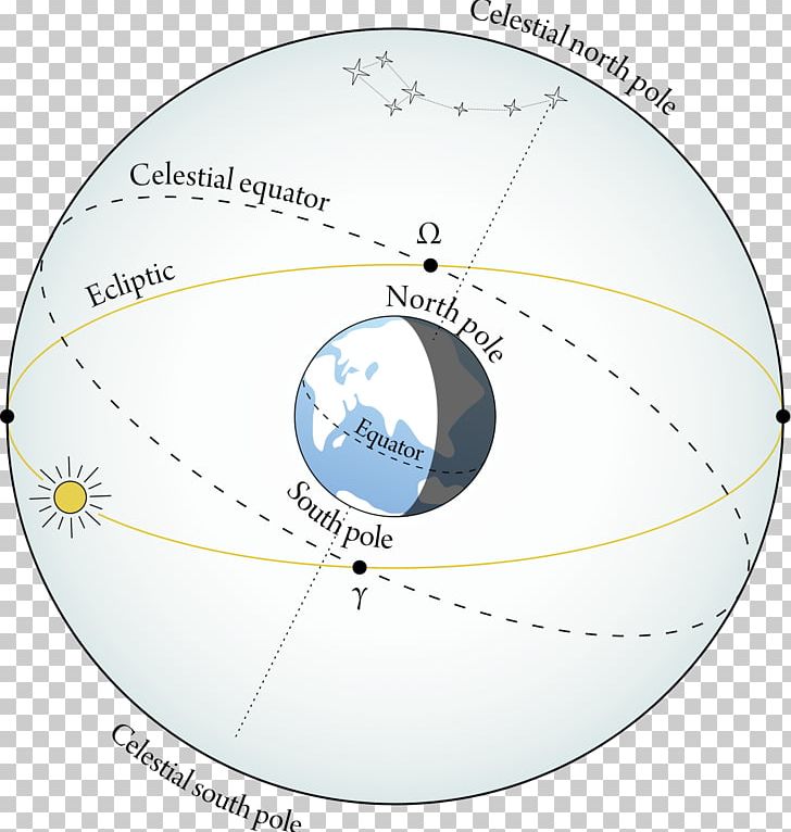 Celestial Equator Ecliptic Celestial Sphere Equinox PNG, Clipart, 2010 Suzuki Equator, Analemma, Angle, Axial Tilt, Celestial Equator Free PNG Download