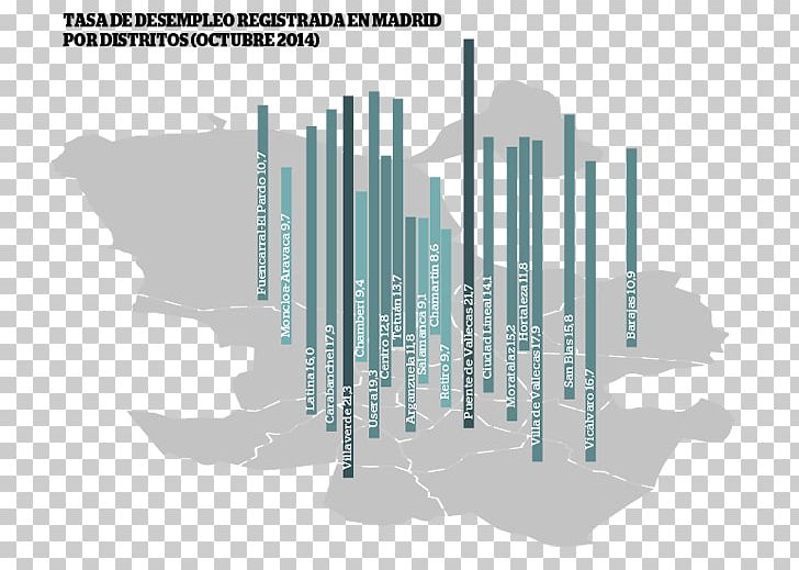 Map Arganzuela En La Brecha District Data PNG, Clipart, Arganzuela, Data, Desktop Wallpaper, Diagram, District Free PNG Download