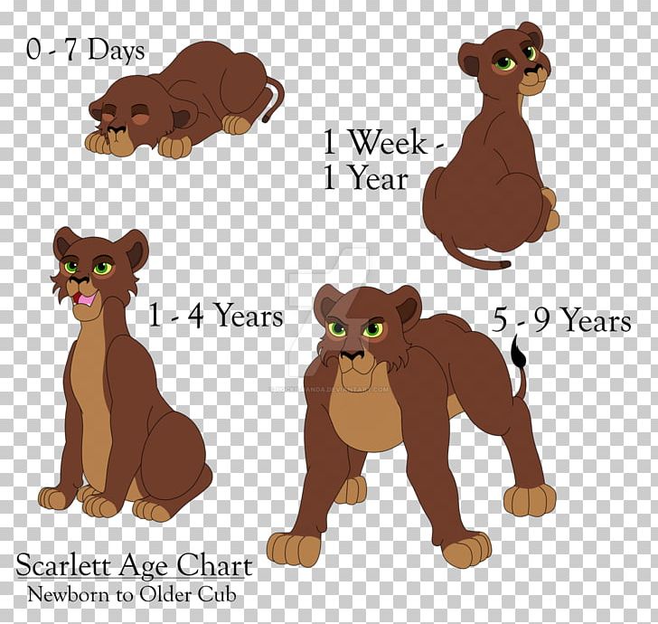 Lion Bear Dog Canidae Cat PNG, Clipart, Animal, Animal Figure, Animal Kingdom, Animals, Art Free PNG Download