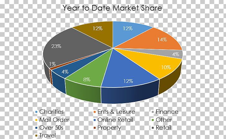 Brand Web Analytics Diagram PNG, Clipart, Analytics, Area, Brand, Circle, Diagram Free PNG Download