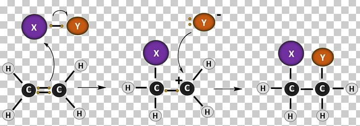 Addition Reaction Chemical Reaction Alkene Hydrohalogenation Hydrogenation PNG, Clipart, Addition Reaction, Alkane, Alkene, Alkyne, Aromatic Hydrocarbon Free PNG Download