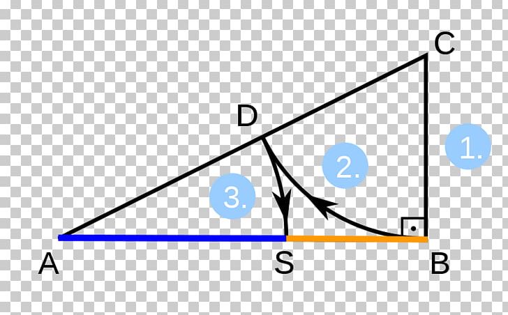 Golden Ratio Line Segment Proportion Compass-and-straightedge Construction PNG, Clipart, Angle, Area, Blue, Brand, Circle Free PNG Download