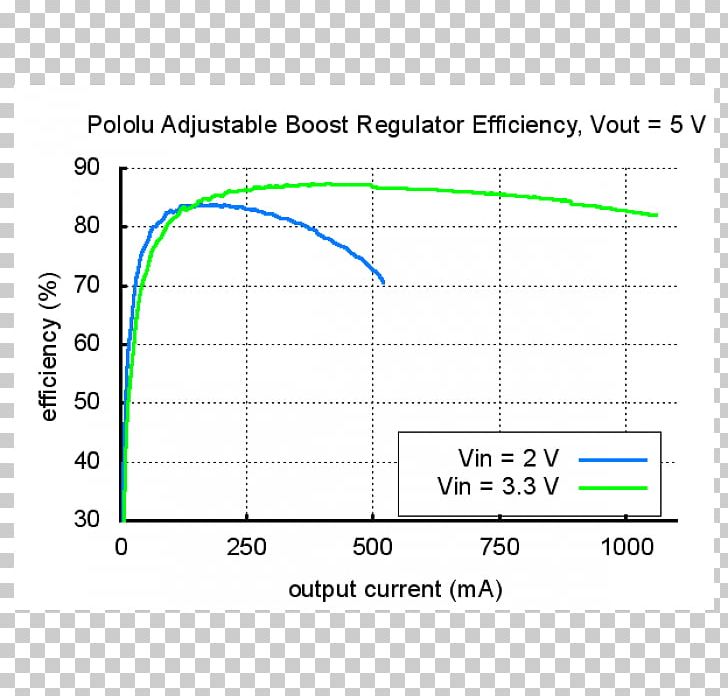 Voltage Converter Electric Potential Difference Voltage Regulator Buck Converter Boost Converter PNG, Clipart, Angle, Area, Boost Converter, Buck Converter, Circle Free PNG Download