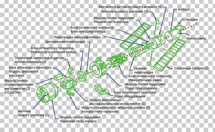 Hubble Space Telescope James Webb Space Telescope Astronomy PNG, Clipart, Angle, Area, Astronomy, Diagram, Edwin Hubble Free PNG Download