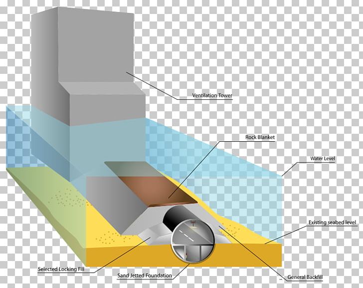 Submerged Floating Tunnel Transbay Tube Burnley Tunnel Ventilation Shaft Immersed Tube PNG, Clipart, Angle, Architectural Engineering, Architectural Structure, Bay Area Rapid Transit, Bosphorus Free PNG Download