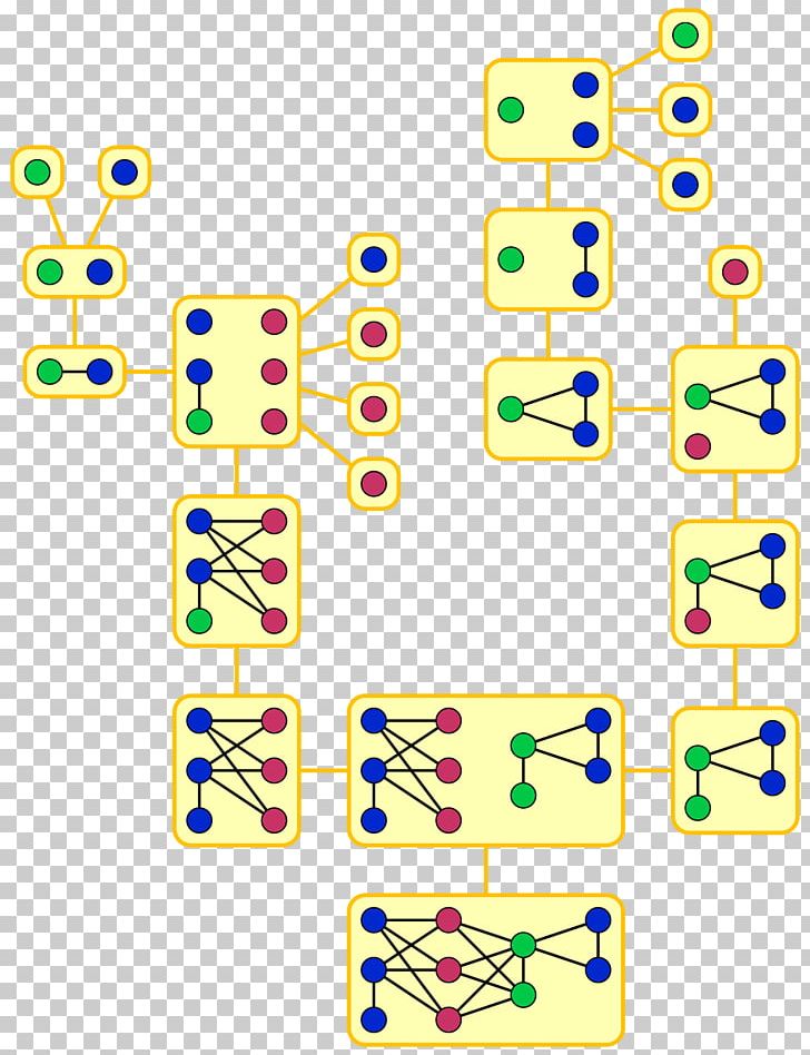 Clique-width Graph Theory Vertex PNG, Clipart, Area, Clique, Clique Problem, Cograph, Computational Complexity Theory Free PNG Download
