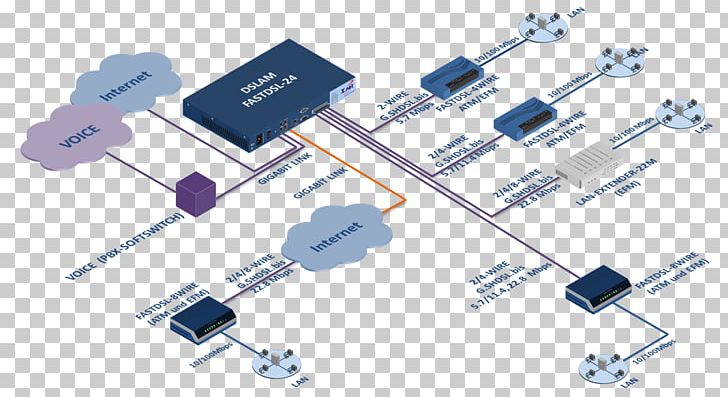 Cardiff Central Railway Station Transistor Internet Electronics Wi-Fi Protected Setup PNG, Clipart, Angle, Apartment, Capacitor, Cardiff, Electronics Free PNG Download