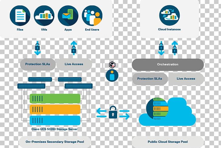 Cisco Unified Computing System Computer Program Organization Computer Software Data Architecture PNG, Clipart, Area, Brand, Cisco, Cisco Systems, Cisco Ucs Free PNG Download